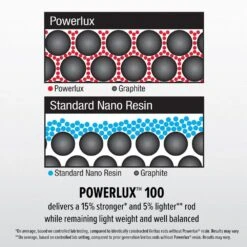 Abu Garcia Veritas Spinning Combo -US Bait Reel Sales Store AbuGarica Veritas Powerlux100 info