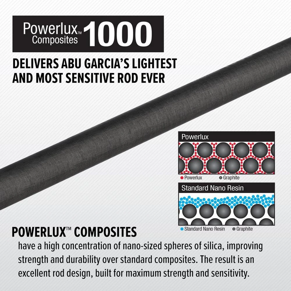 Abu Garcia Zenon Spinning Rod 2 Abu Garcia Zenon Spinning Rod - Image 2