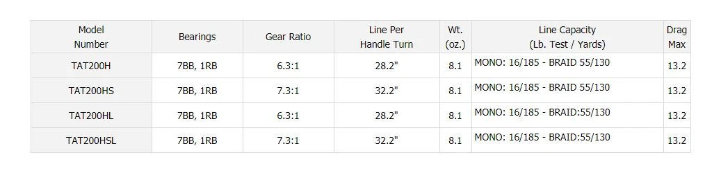 Daiwa Tatula 200 TWS Baitcasting Reels 3 Daiwa Tatula 200 TWS Baitcasting Reels - Image 3