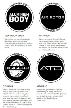 Daiwa BG Spinning Reels -US Bait Reel Sales Store daiwa bg 08