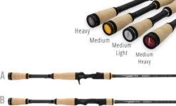Temple Fork Outfitters Resolve Bass Baitcasting Rods -US Bait Reel Sales Store handles 93ab9ad0 2a59 49f6 bc58 0711e9a77ad4