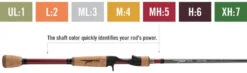 Temple Fork Outfitters Resolve Bass Spinning Rods 18 Temple Fork Outfitters Resolve Bass Spinning Rods -US Bait Reel Sales Store rod power coding 1 1024x329 1